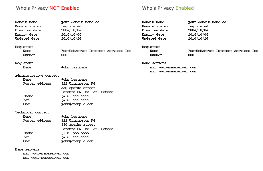 Whois Privacy Whois Privacy